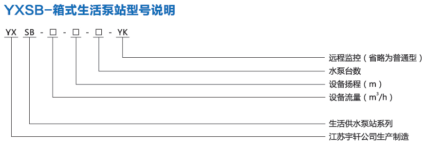 箱式一體化智能泵站