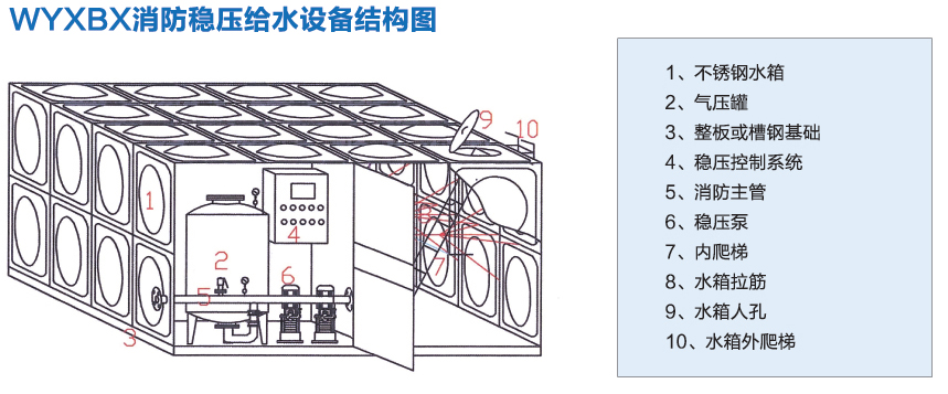 不銹鋼多級泵