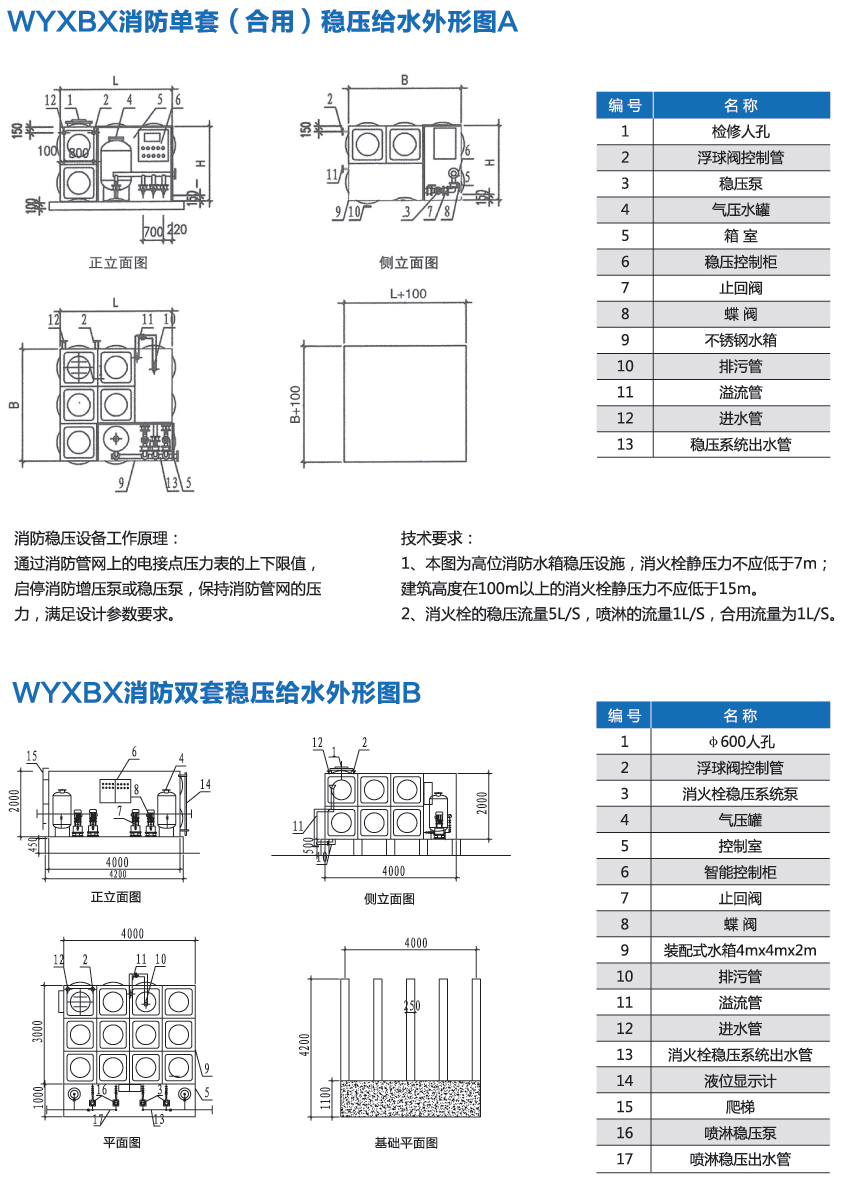 消防一體化增壓穩(wěn)壓給水設備