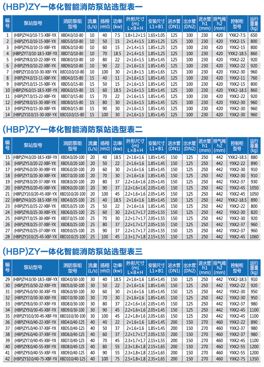 箱泵一體化消防設(shè)備