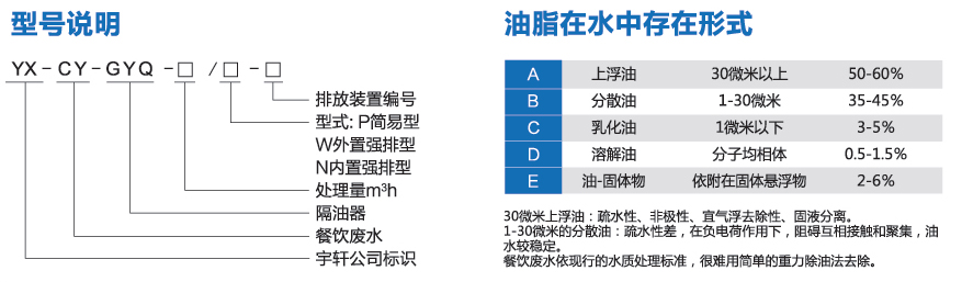 油水分離設(shè)備