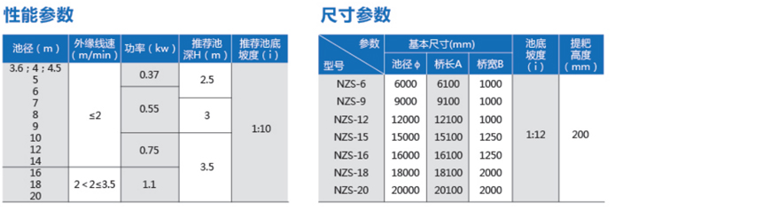 中心傳動濃縮機