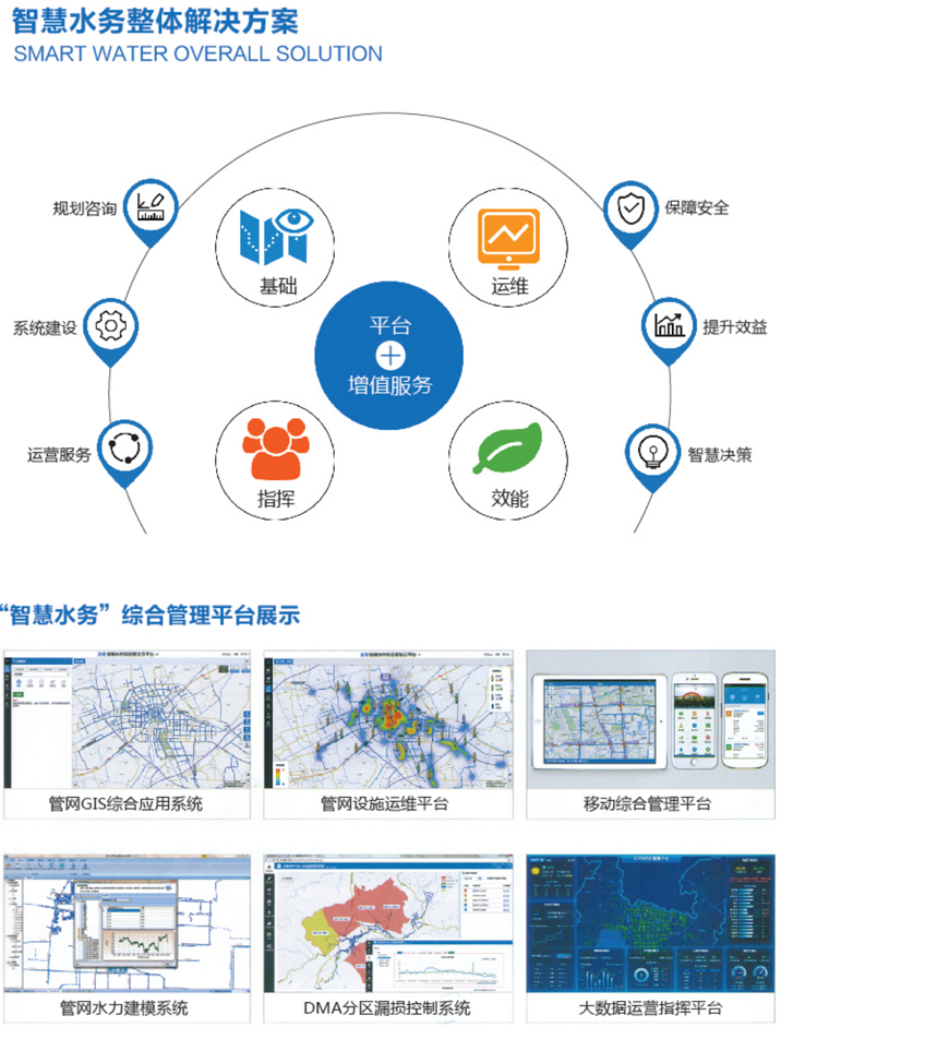 智慧水務系統(tǒng)